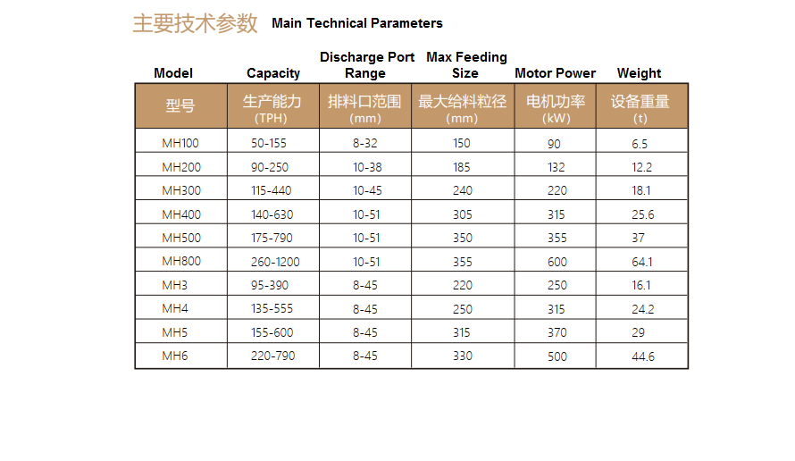  MH Series Multi-cylinder Hydraulic Cone Crusher 